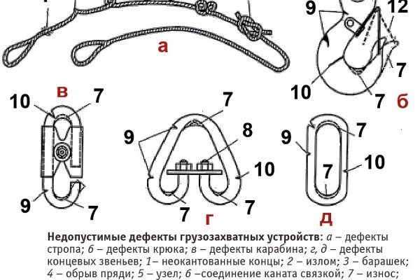 Кракен официальный сайт ссылка